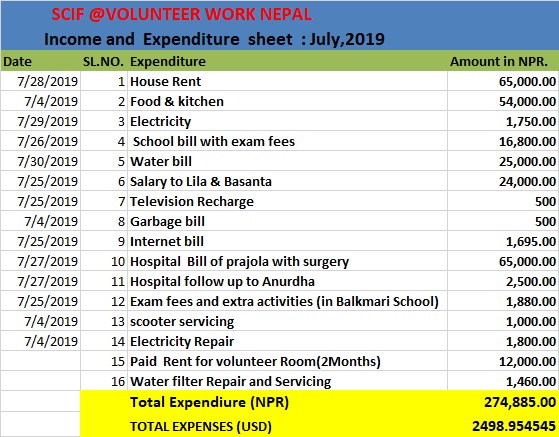 SCIF Nepal JULY 2019 Expenses Report